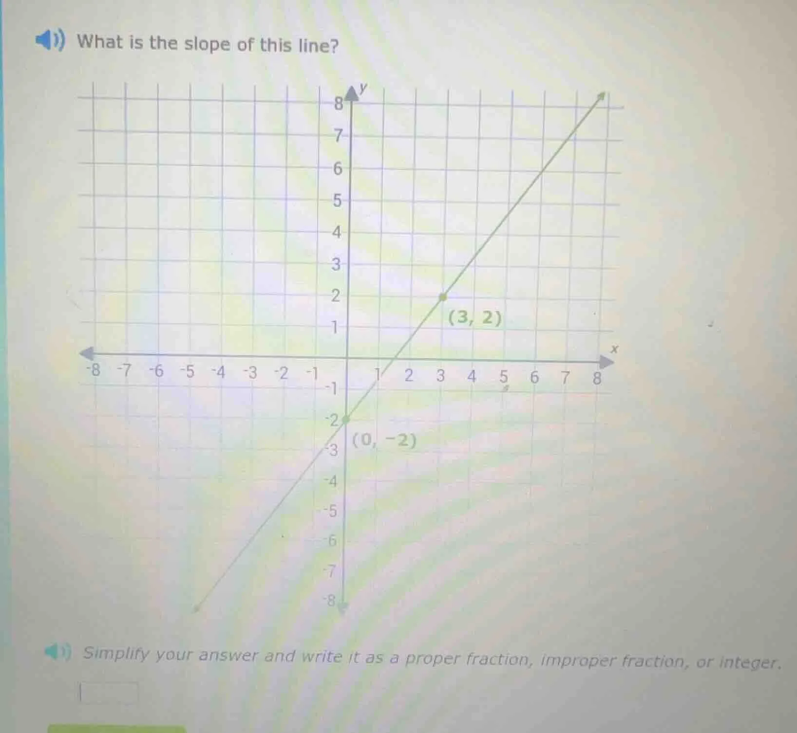 what is the slope of this line? simplify your answer and write it as a …