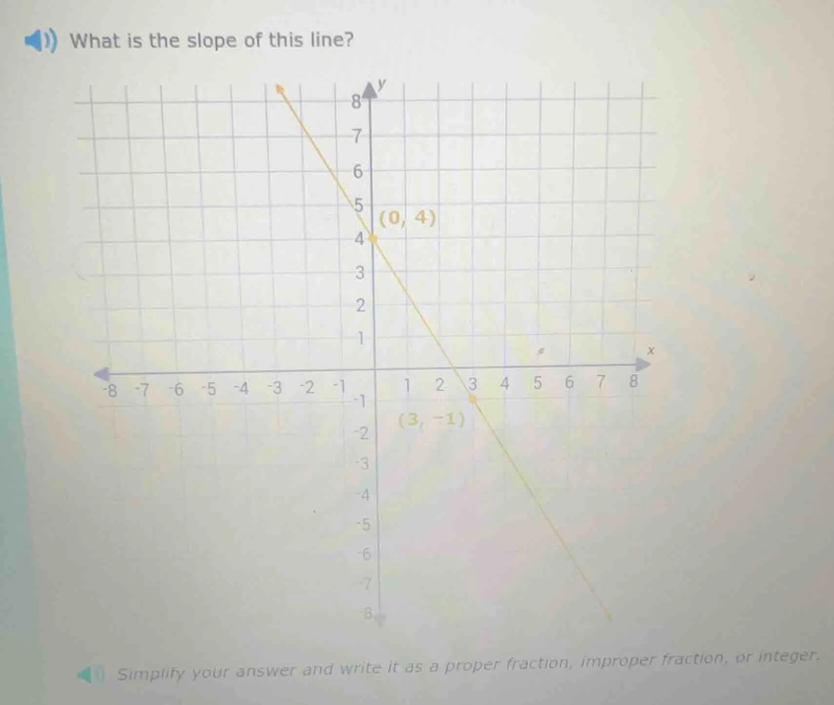 what is the slope of this line? simplify your answer and write it as a …