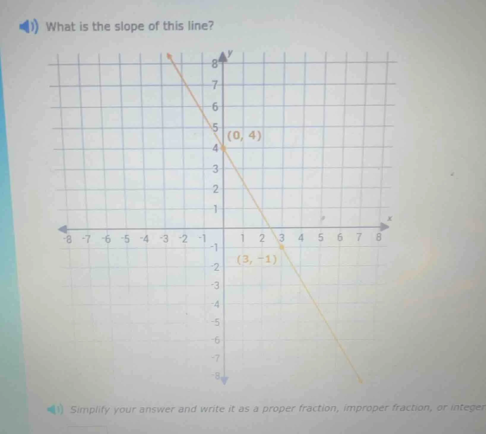 what is the slope of this line? simplify your answer and write it as a …