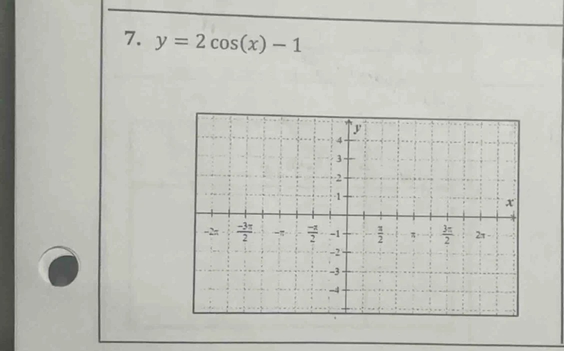 7. $y = 2cos(x) - 1$