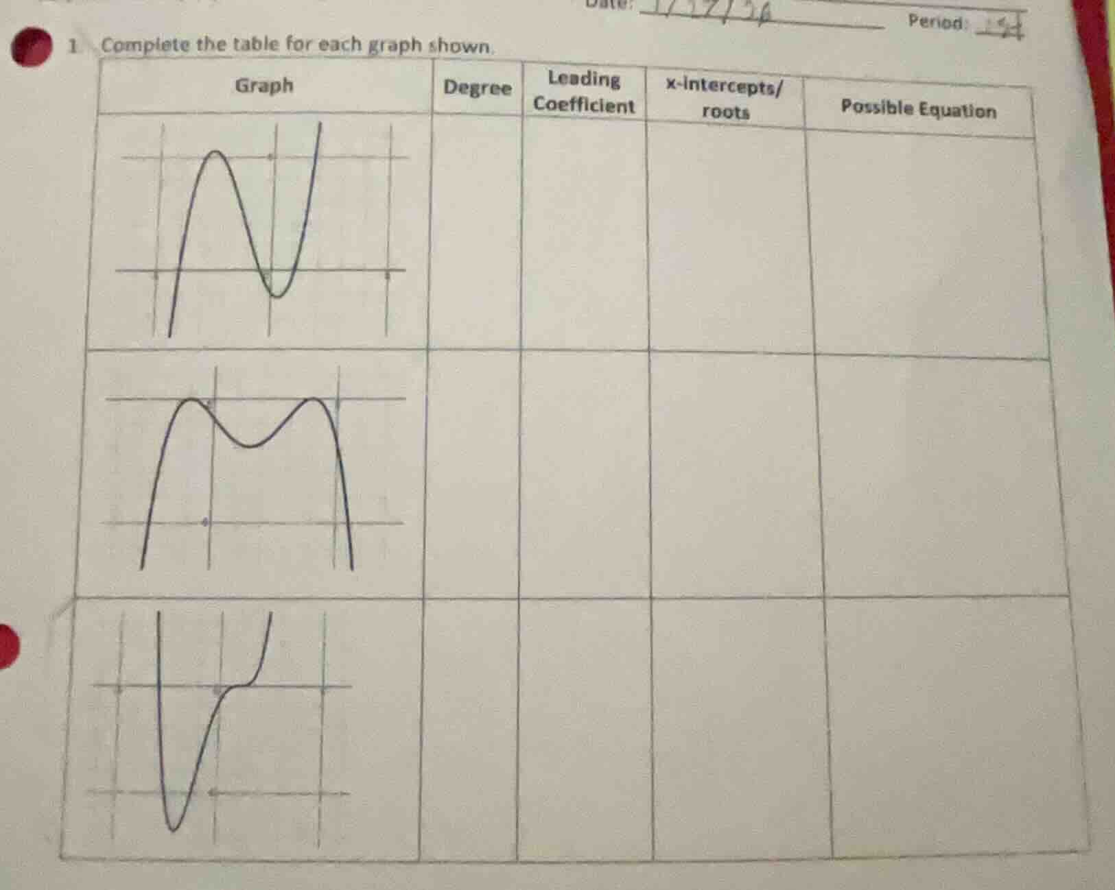 1 complete the table for each graph shown. graph | degree | leading coe…