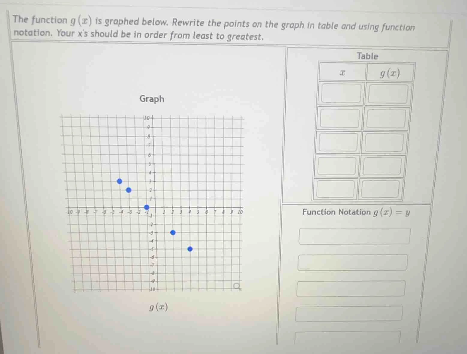 the function $g(x)$ is graphed below. rewrite the points on the graph i…
