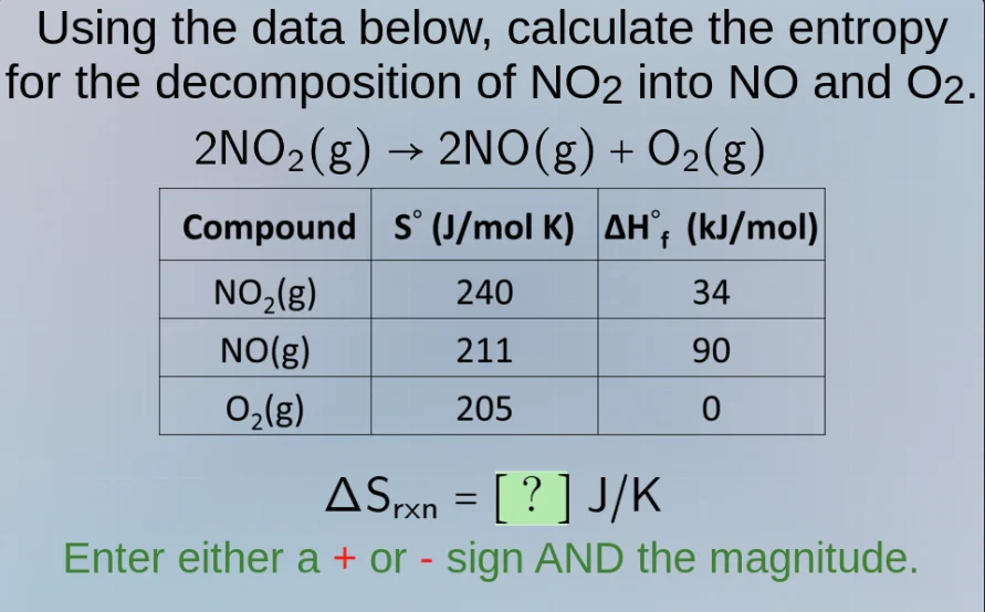 using the data below, calculate the entropy for the decomposition of no…