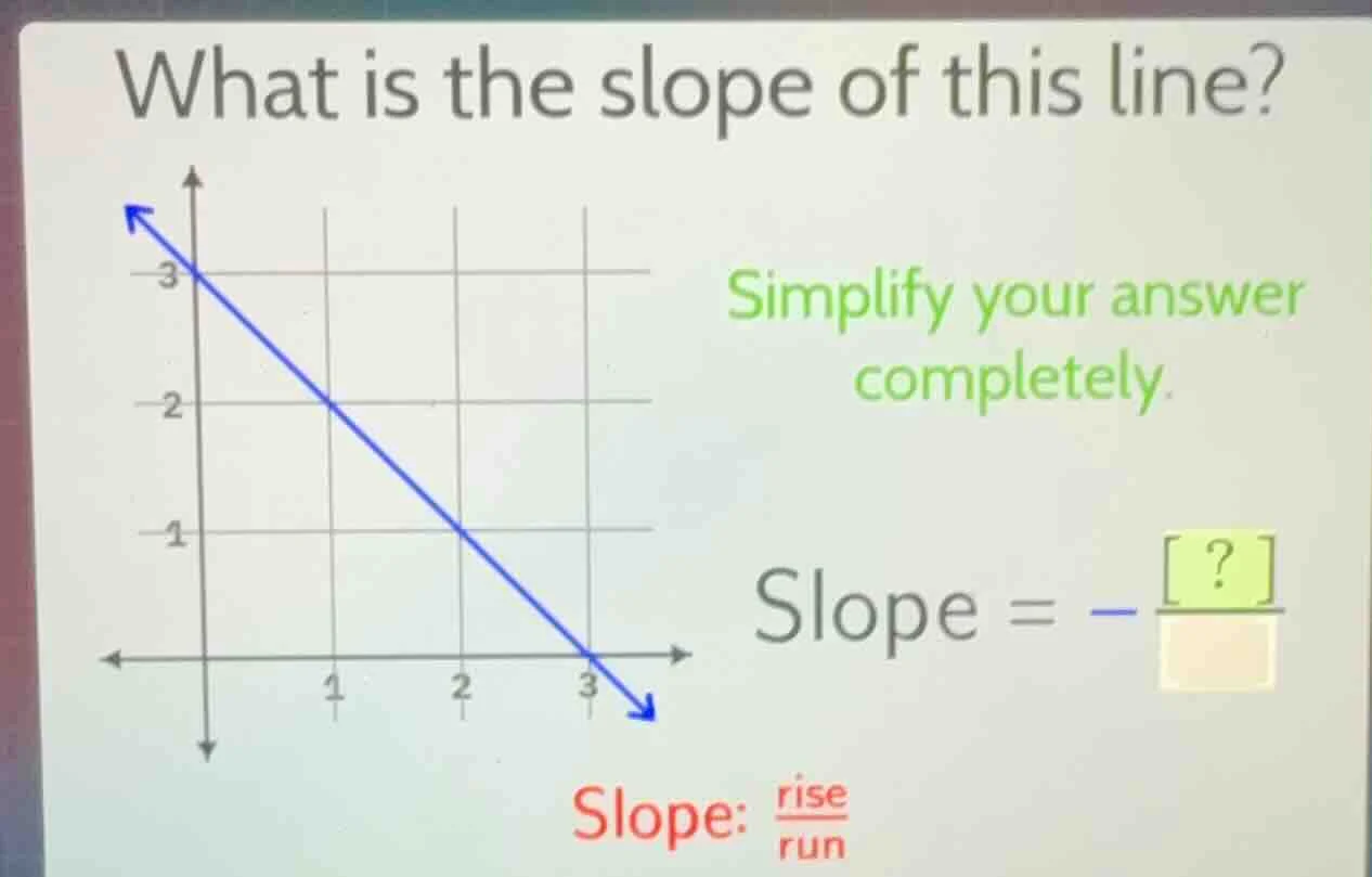 what is the slope of this line? simplify your answer completely. slope …