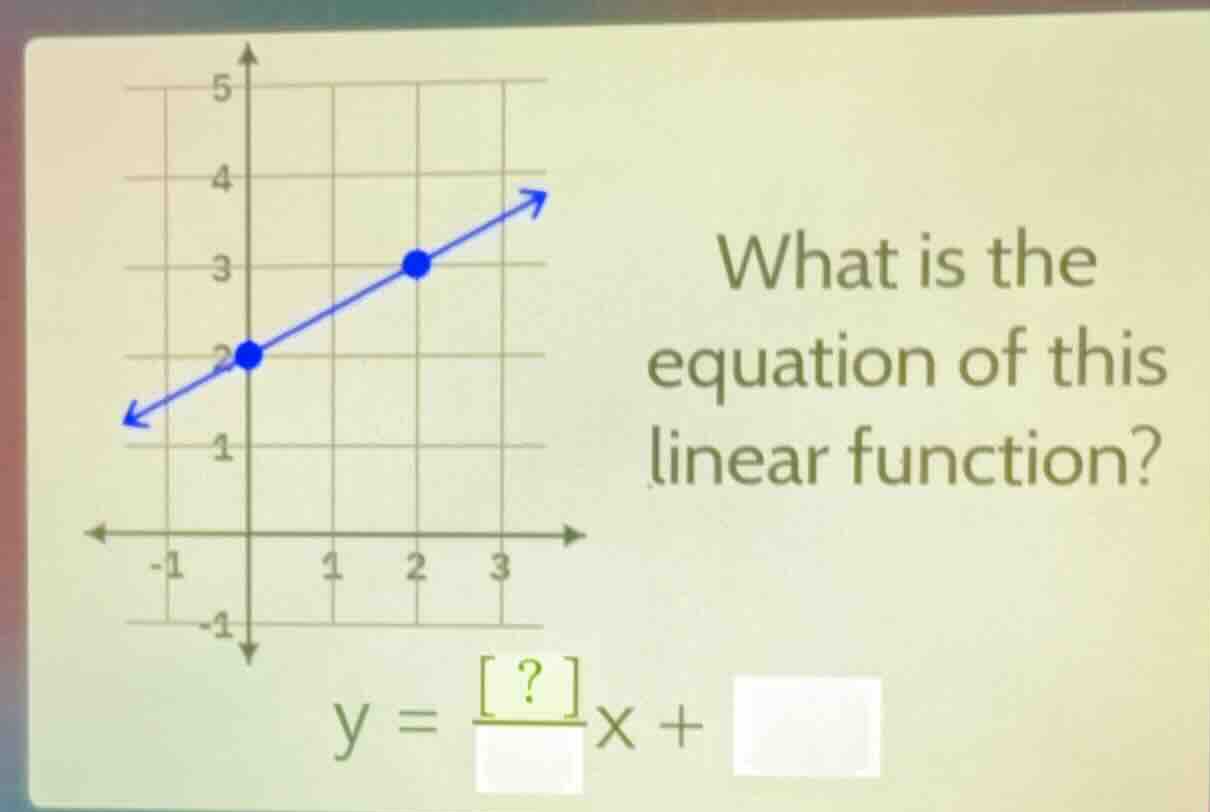 what is the equation of this linear function? y = ?/ x +