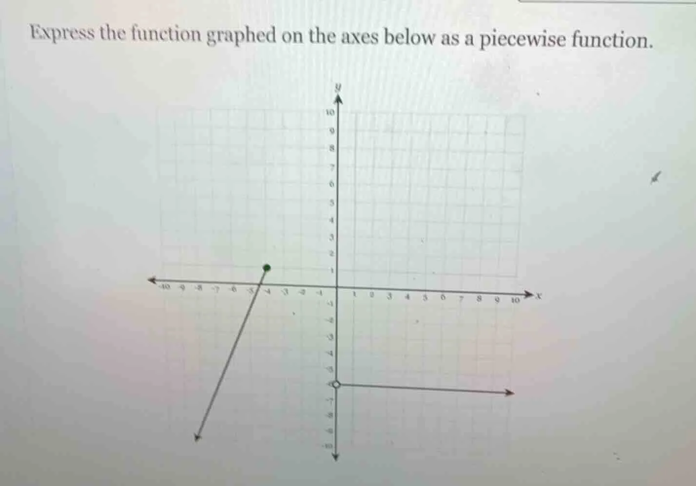 express the function graphed on the axes below as a piecewise function.