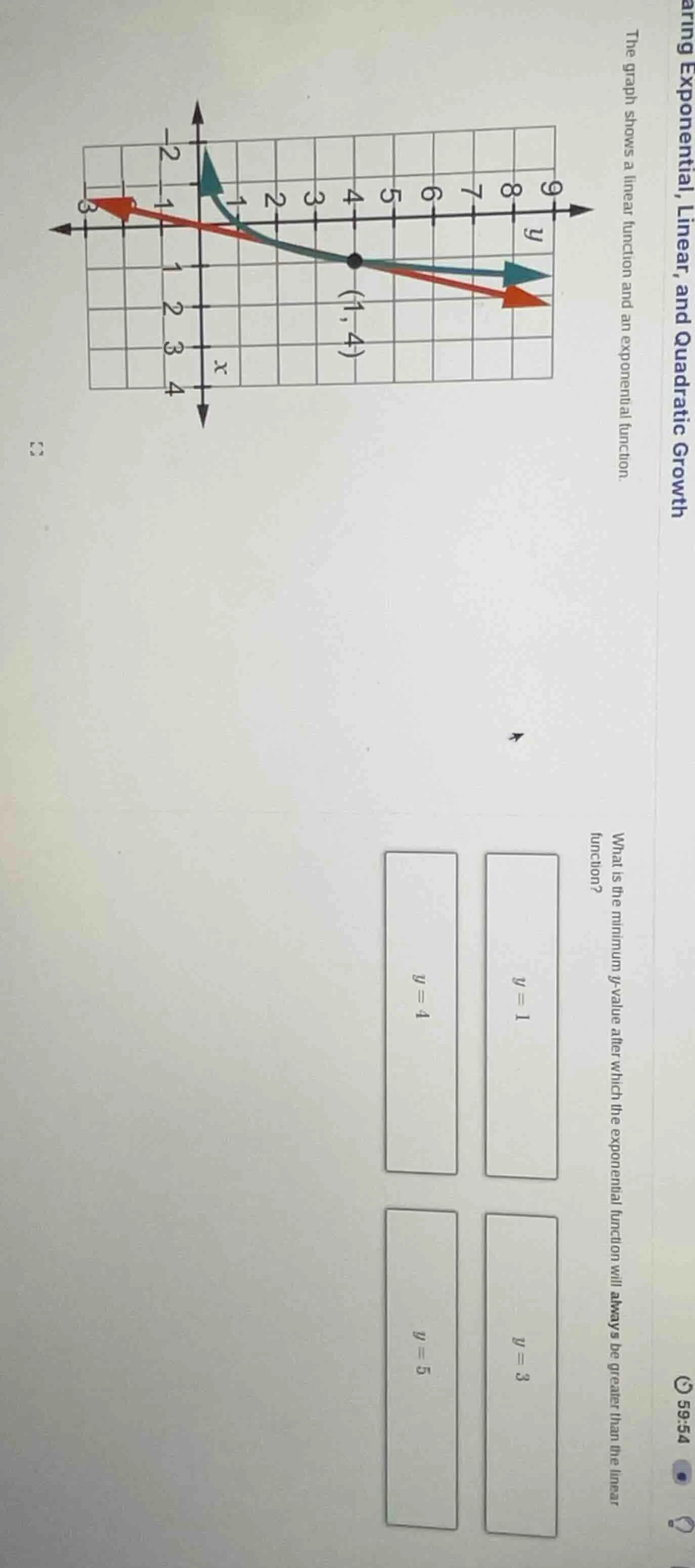 aring exponential, linear, and quadratic growth the graph shows a linea…
