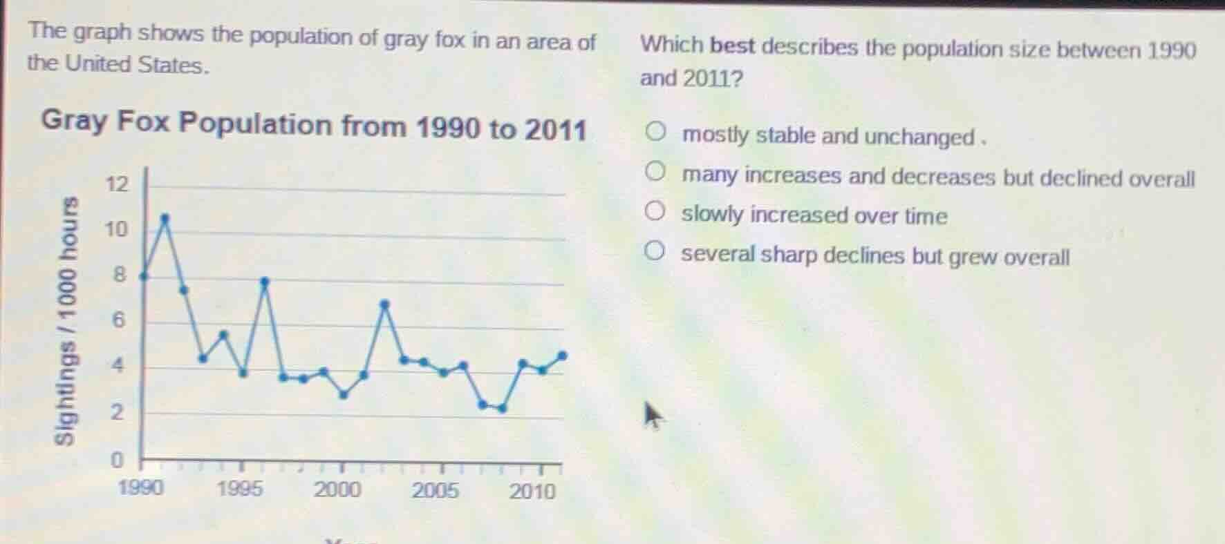 the graph shows the population of gray fox in an area of the united sta…