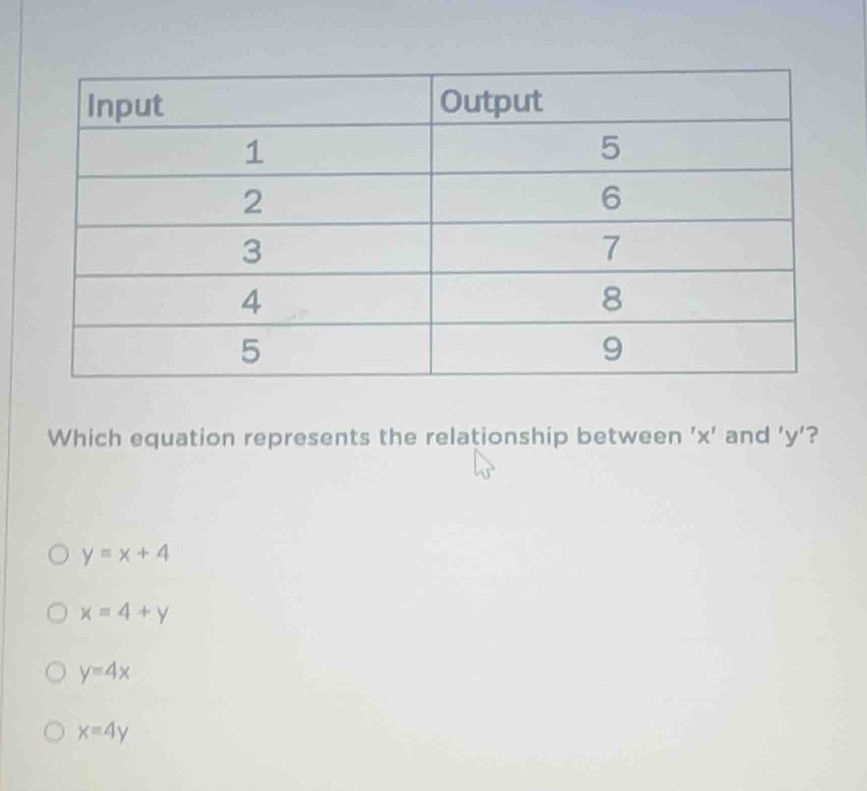 input output 1 5 2 6 3 7 4 8 5 9 which equation represents the relation…