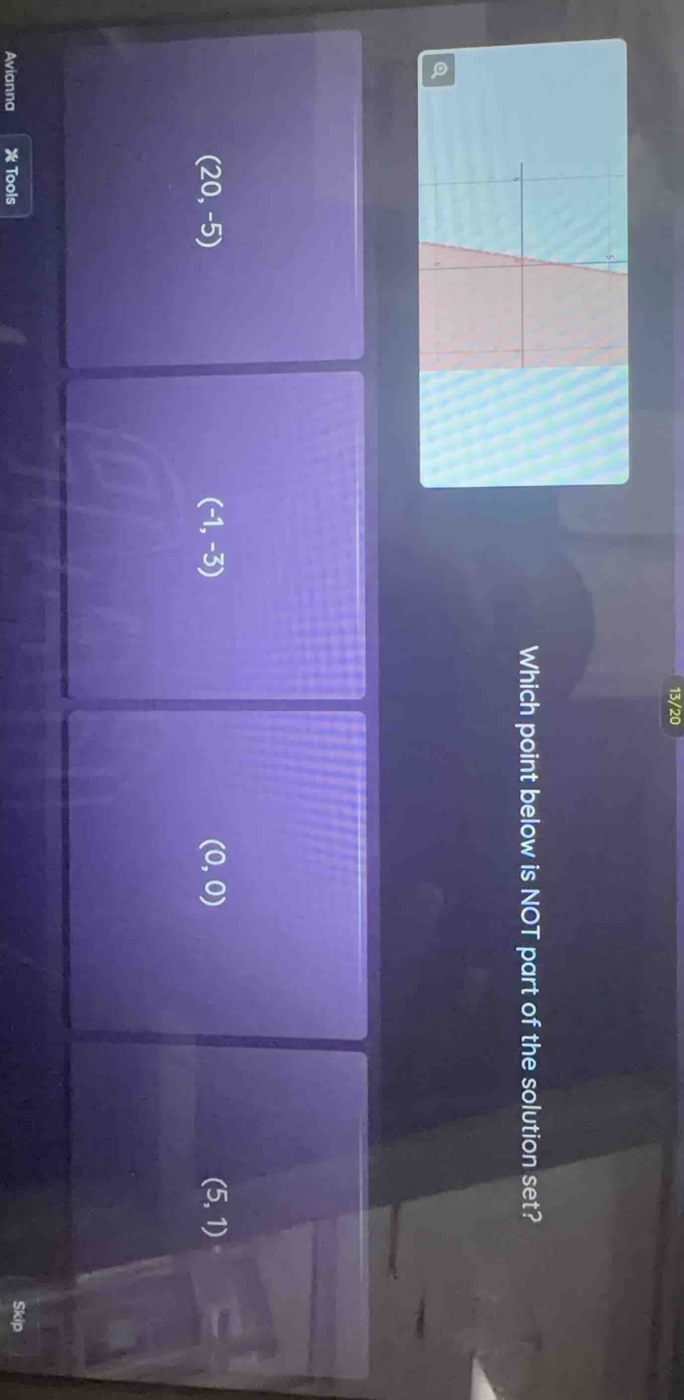 which point below is not part of the solution set? (20, -5) (-1, -3) (0…
