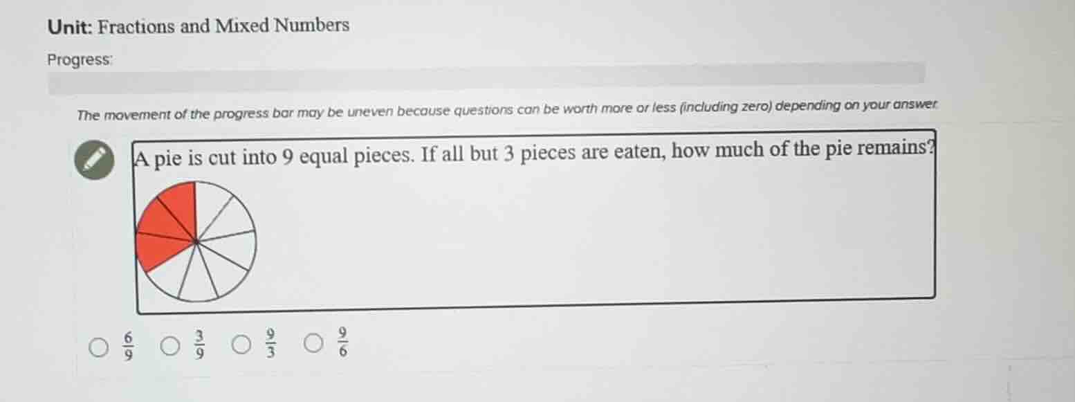 unit: fractions and mixed numbers progress the movement of the progress…
