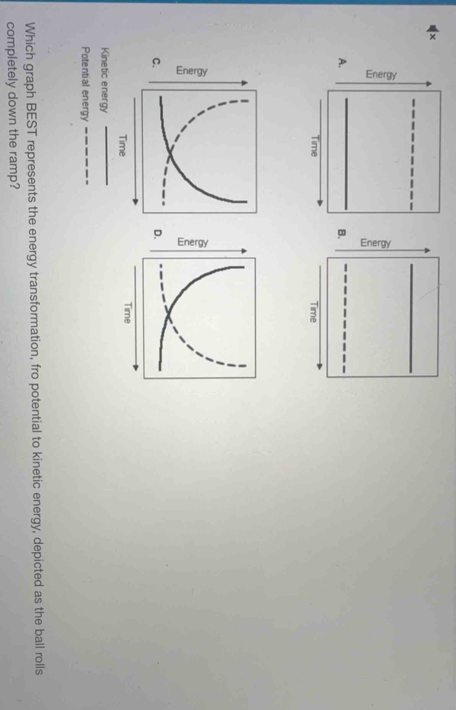which graph best represents the energy transformation, fro potential to…