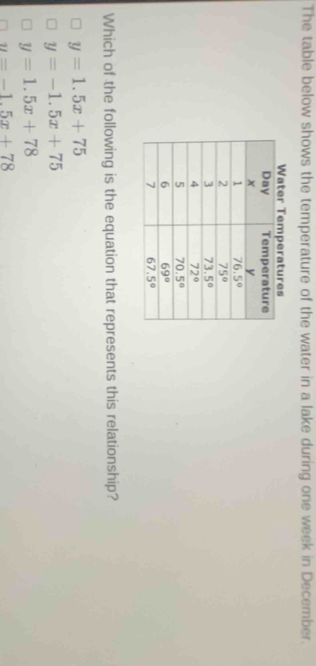 the table below shows the temperature of the water in a lake during one…