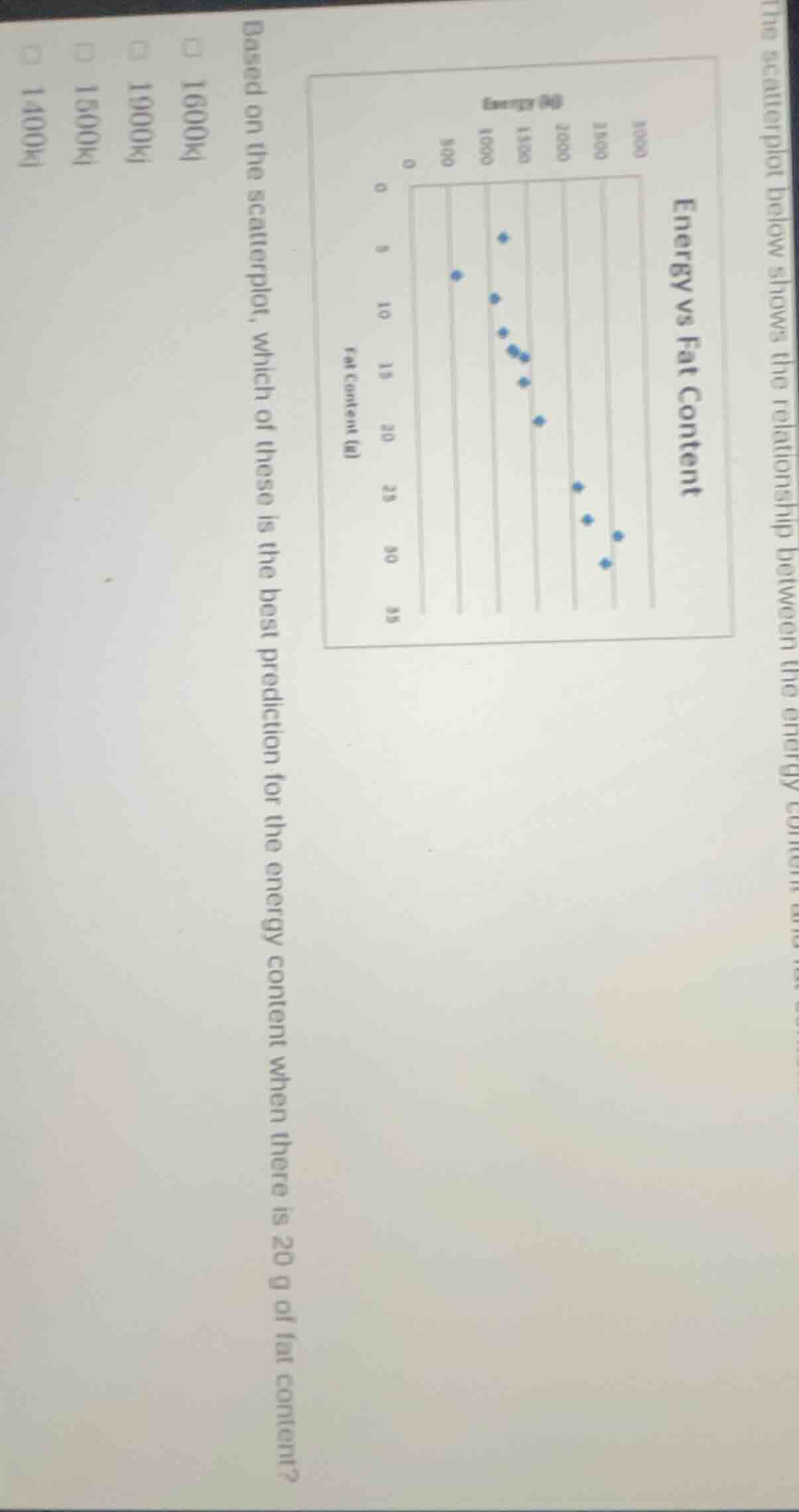 based on the scatterplot, which of these is the best prediction for the…