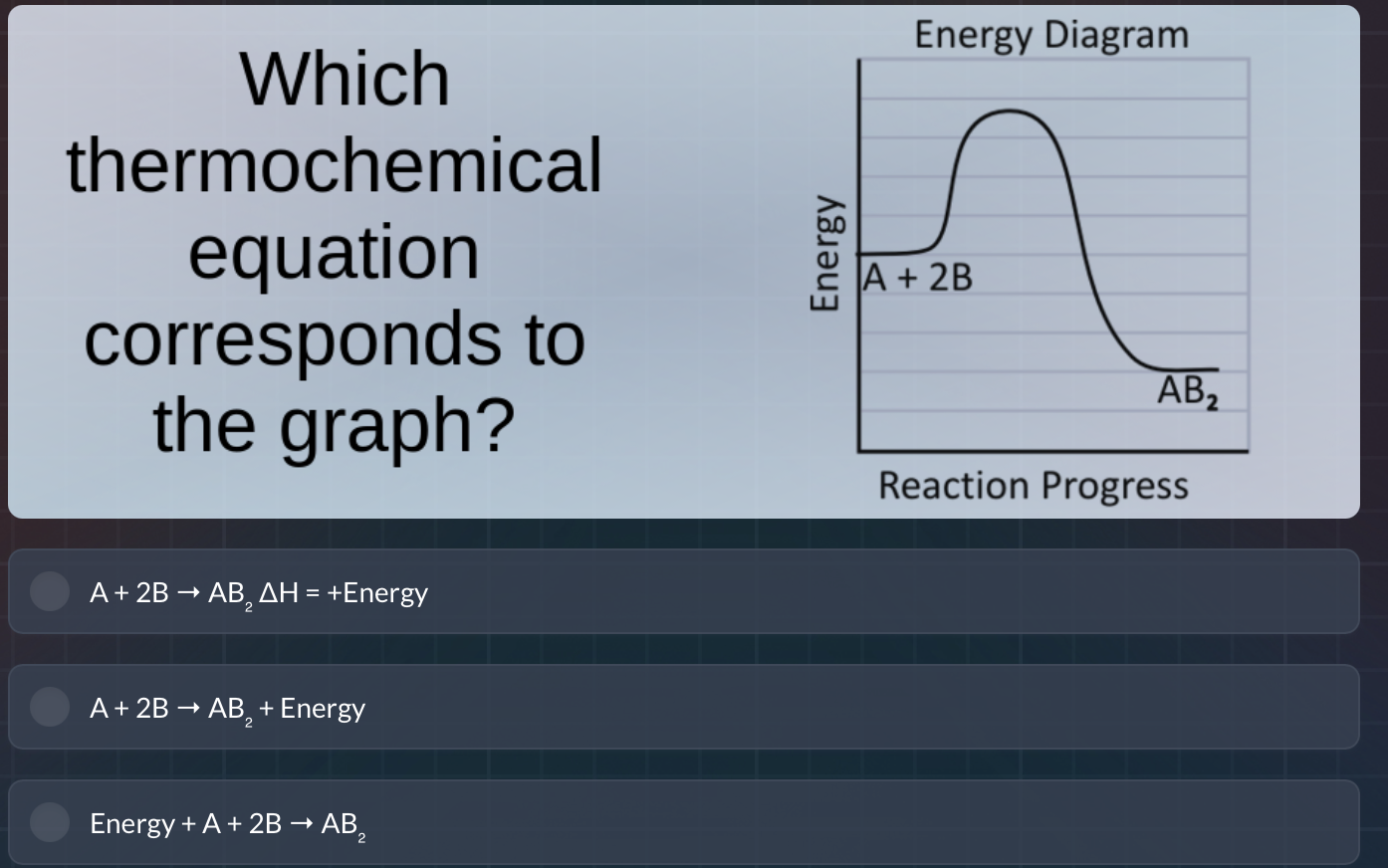 which thermochemical equation corresponds to the graph? energy diagram …