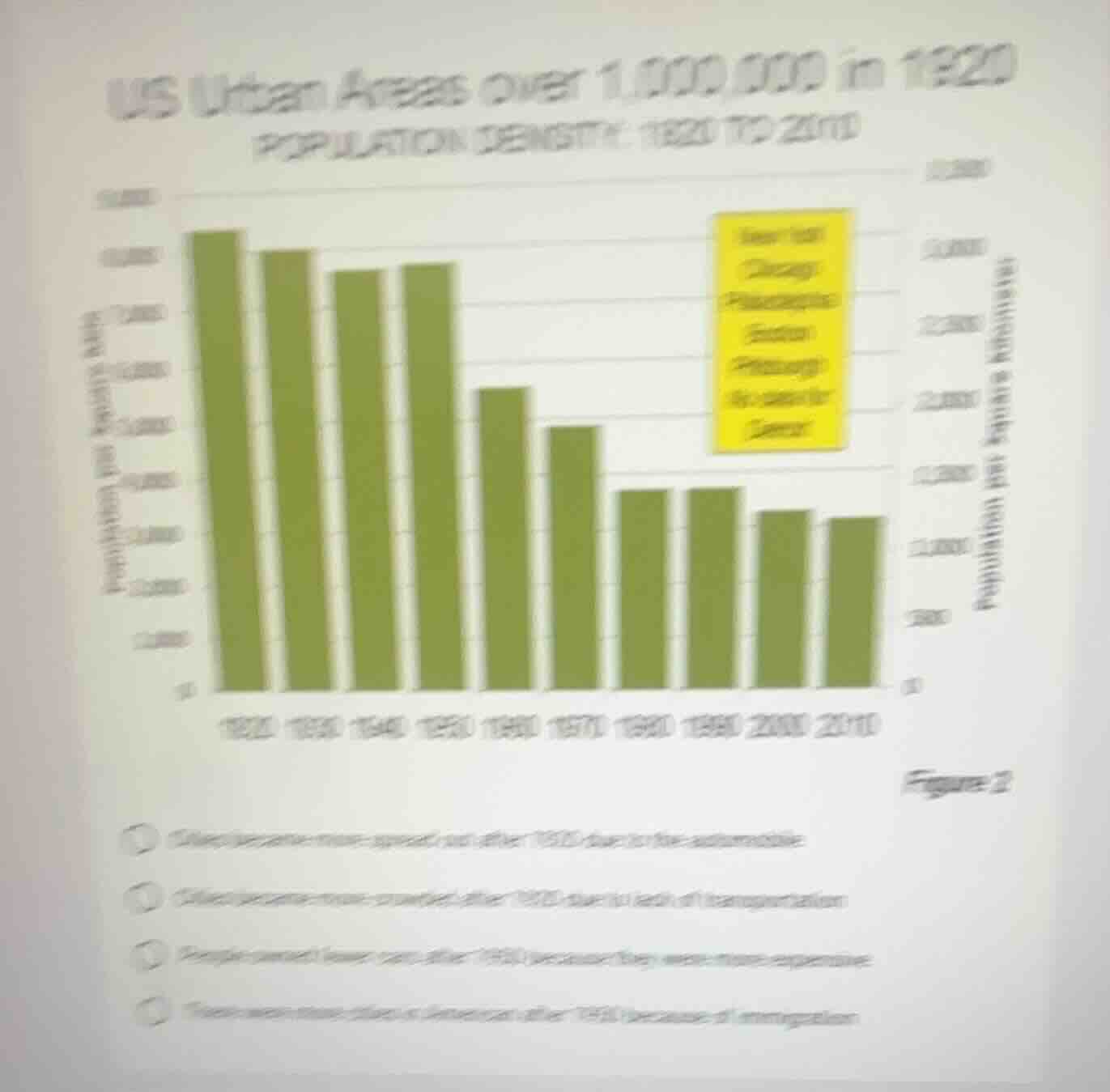 us urban areas over 1,000,000 in 1920 population density: 1920 to 2010 …