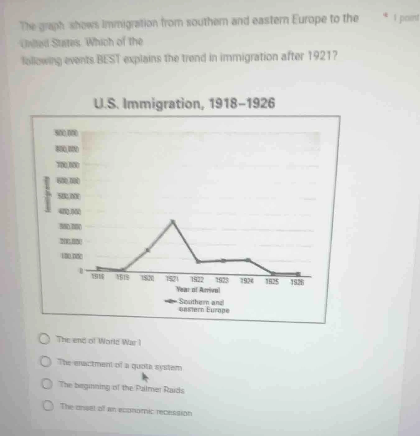 the graph shows immigration from southern and eastern europe to the uni…