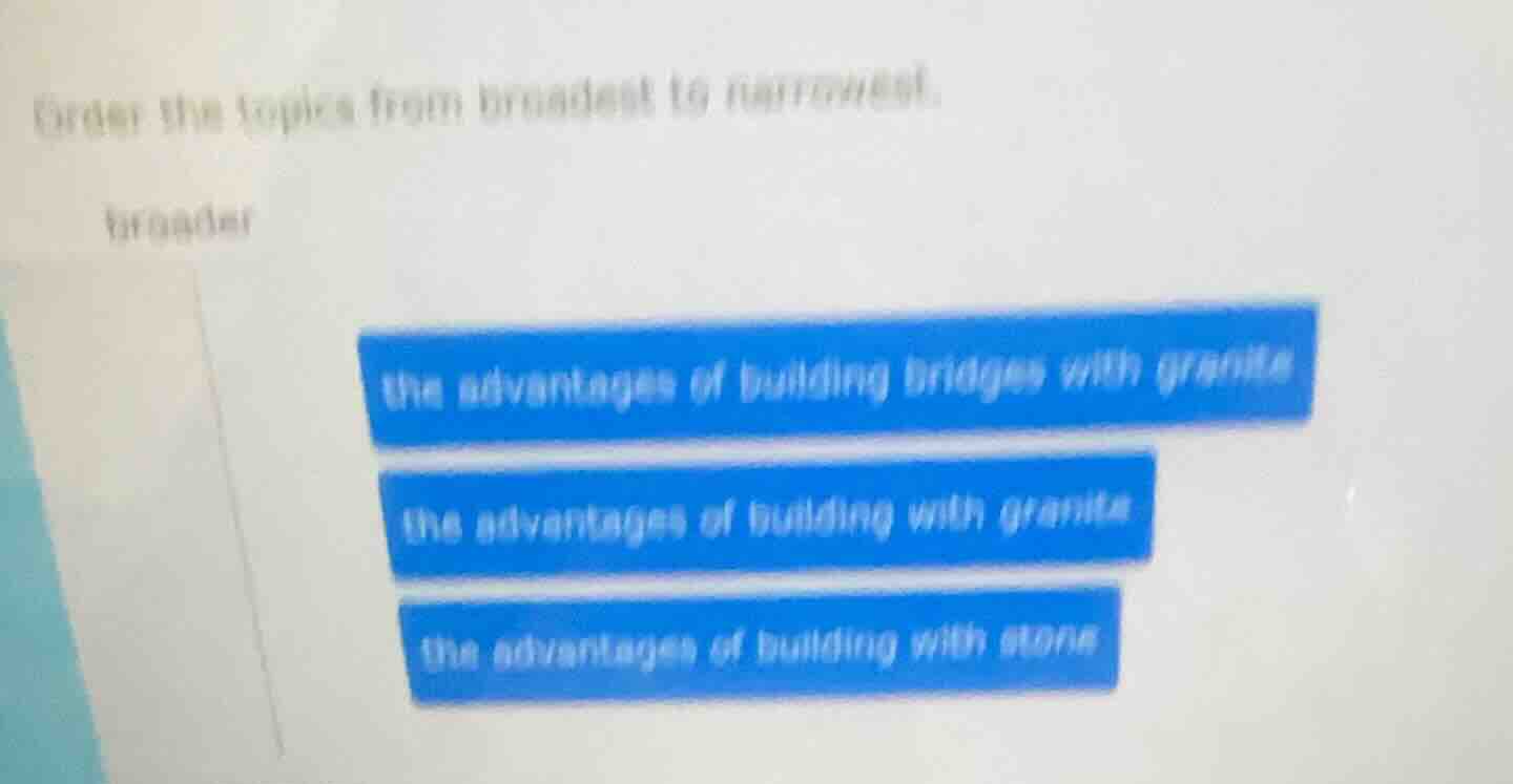 order the topics from broadest to narrowest. broader the advantages of …