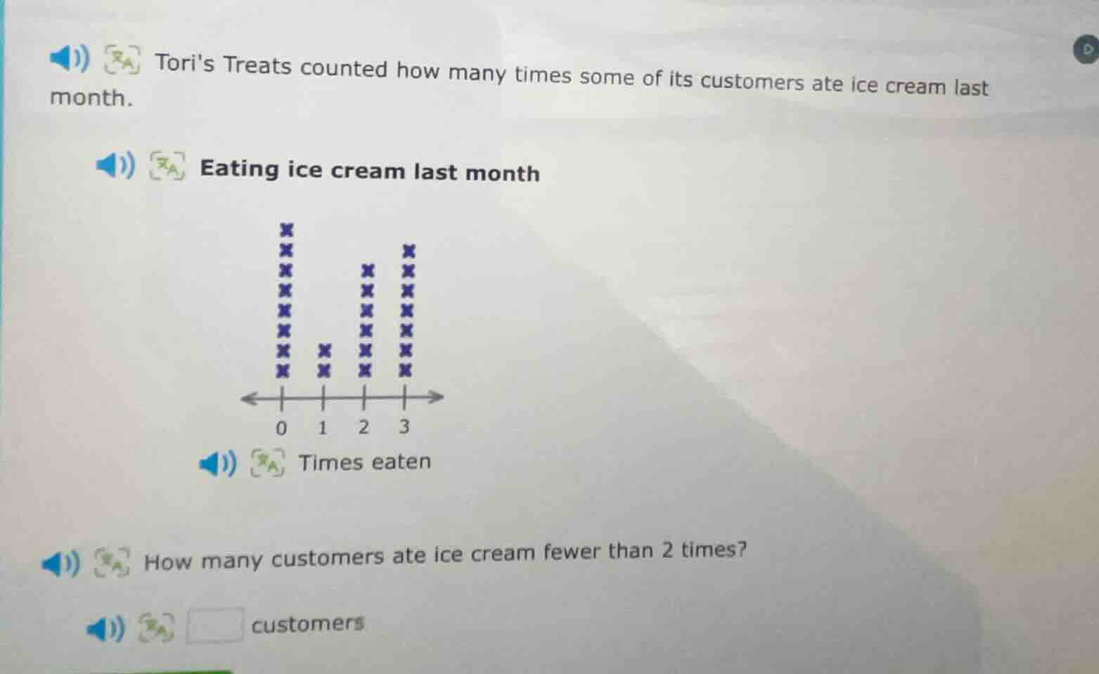 toris treats counted how many times some of its customers ate ice cream…