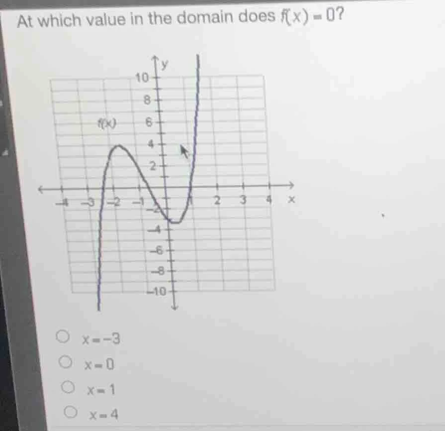 at which value in the domain does f(x) = 0? options: ○ x = -3 ○ x = 0 ○…