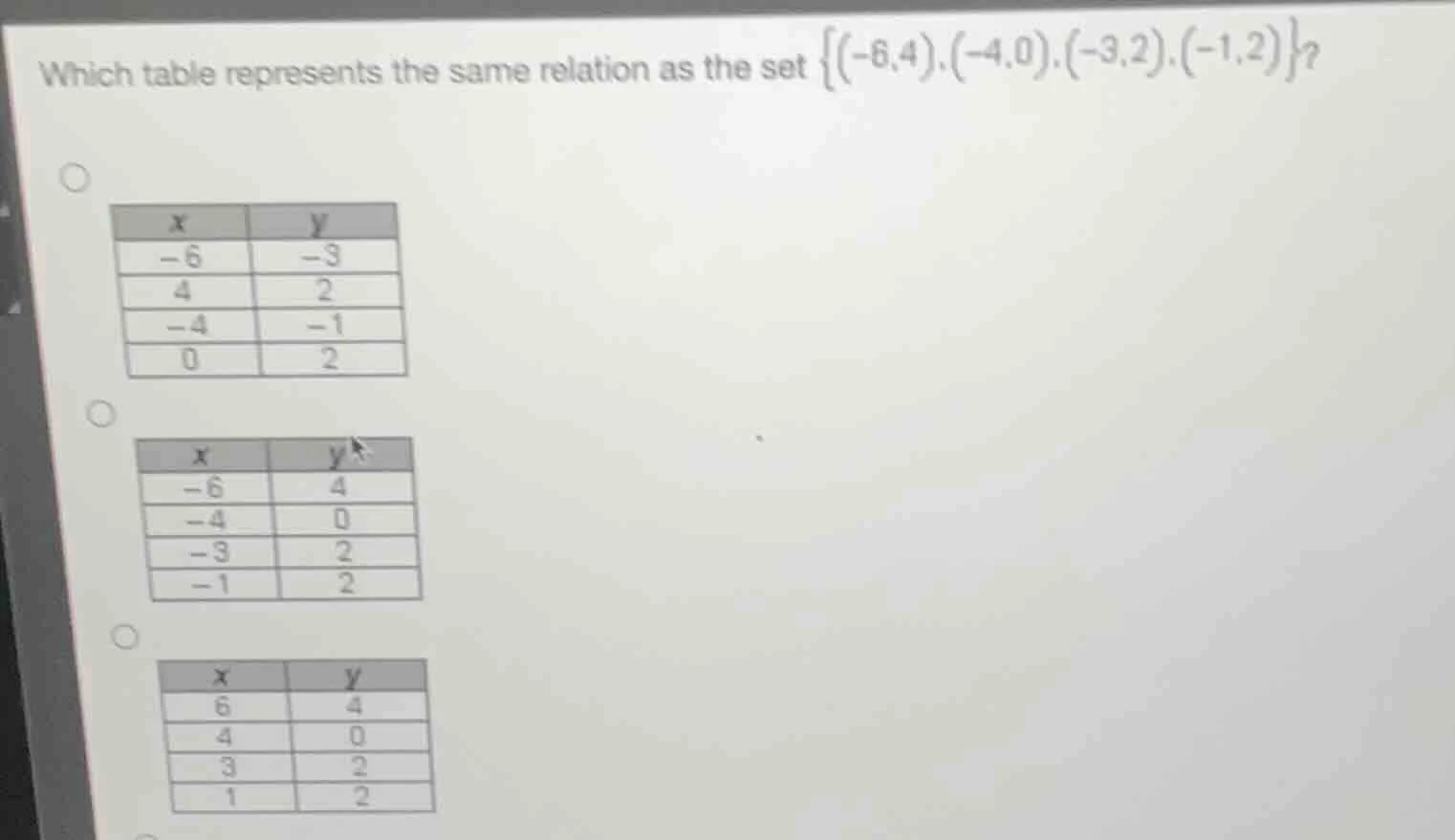 which table represents the same relation as the set {(-6,4),(-4,0),(-3,…