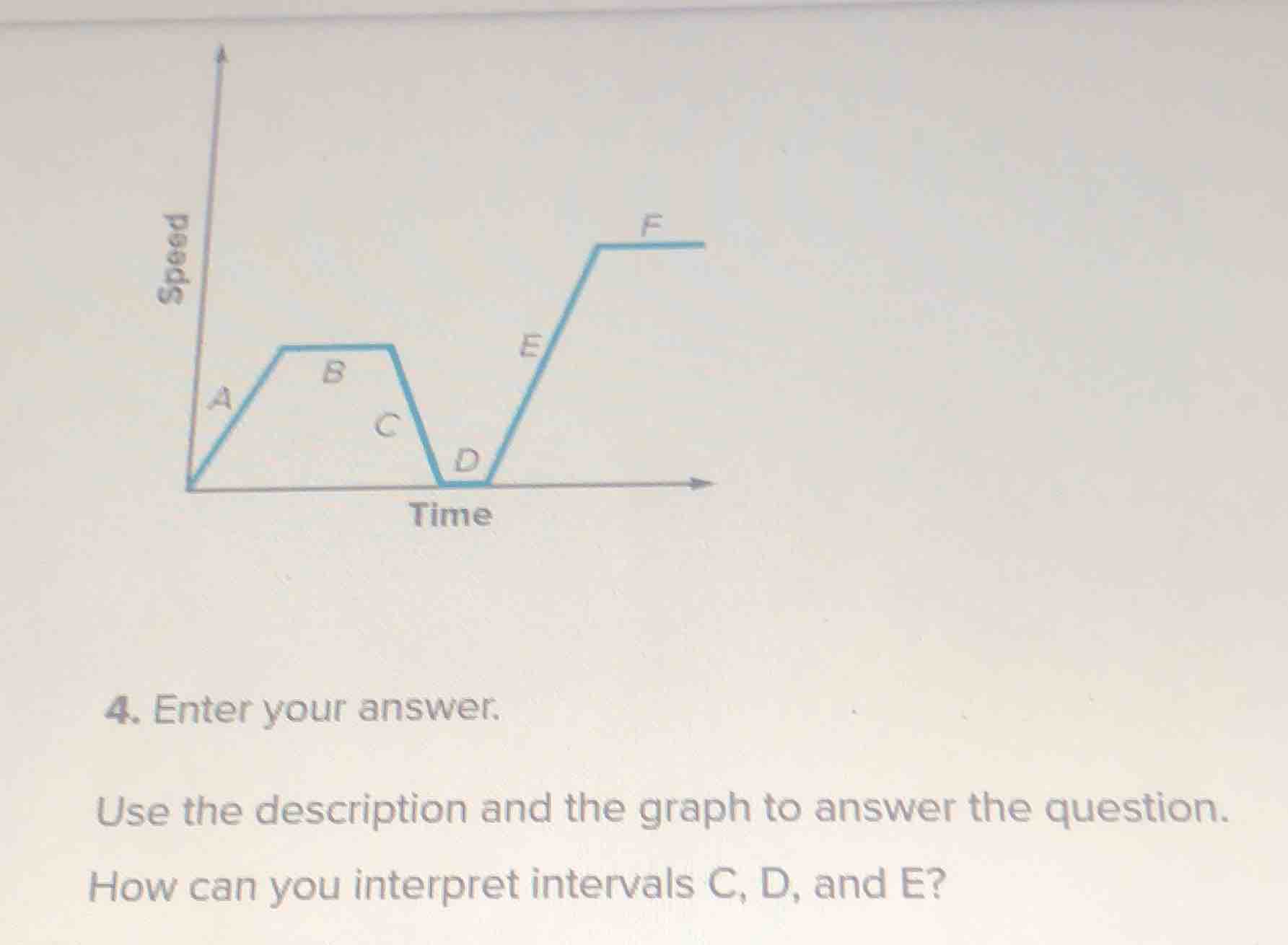 4. enter your answer. use the description and the graph to answer the q…