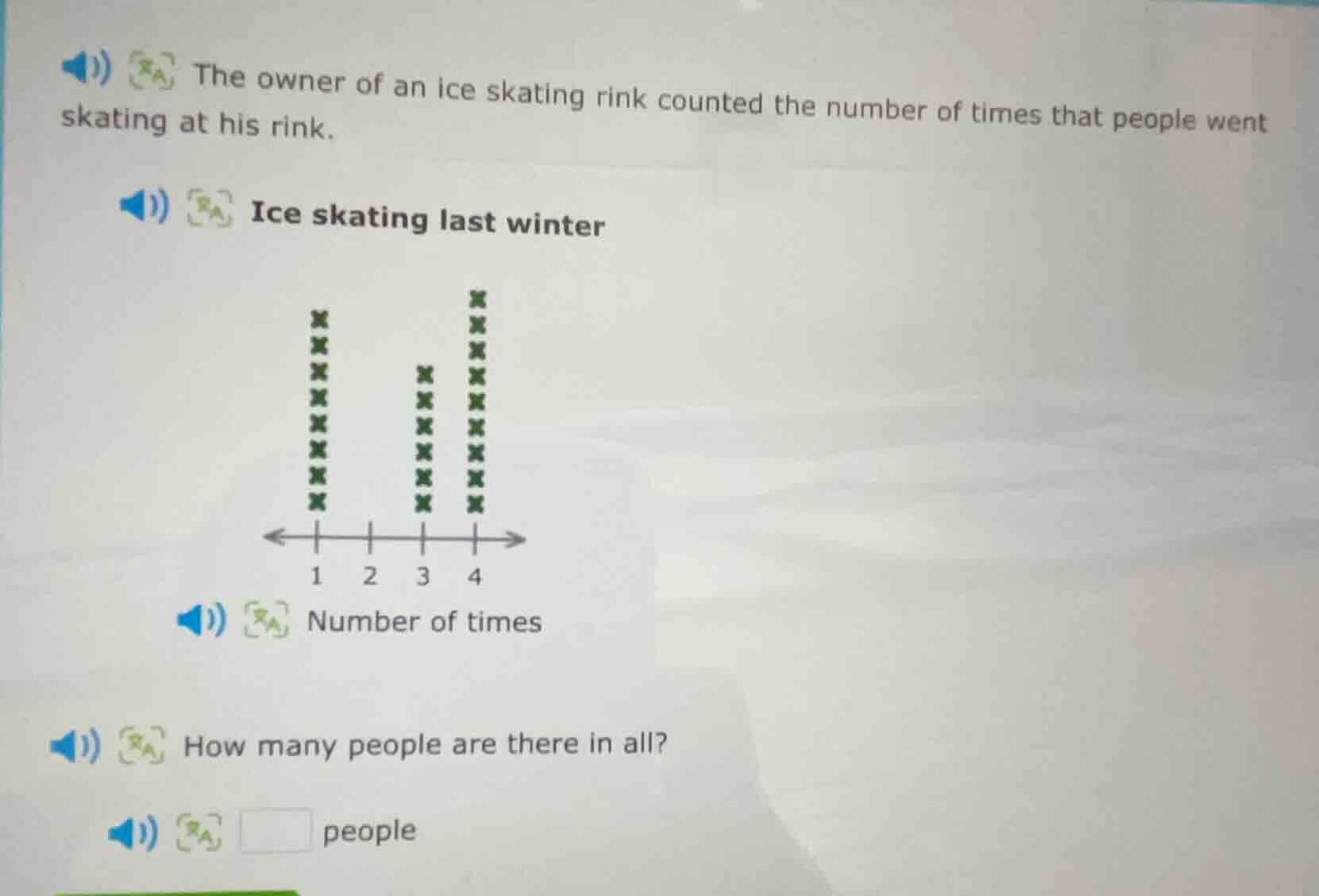 the owner of an ice skating rink counted the number of times that peopl…