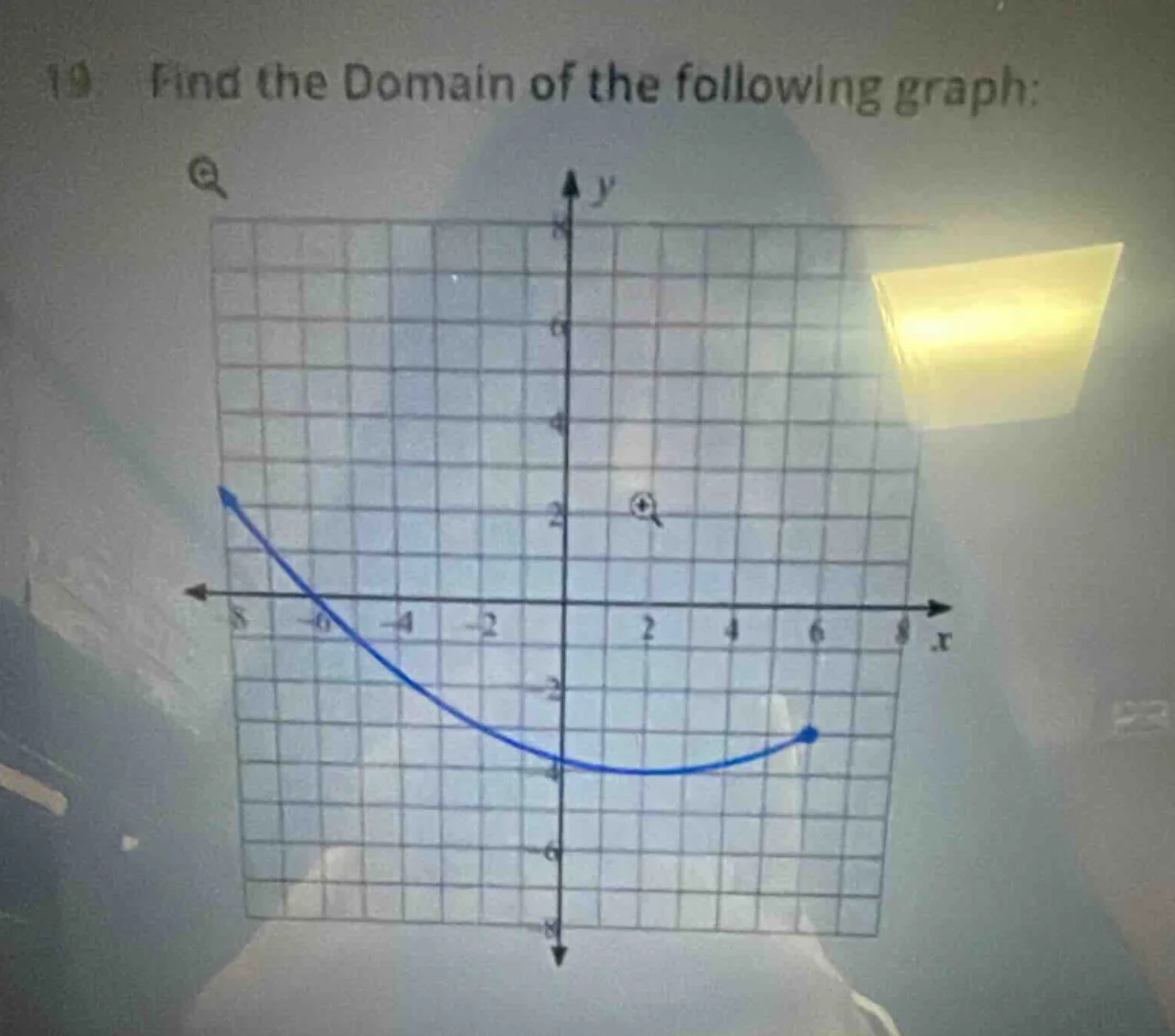 19. find the domain of the following graph: