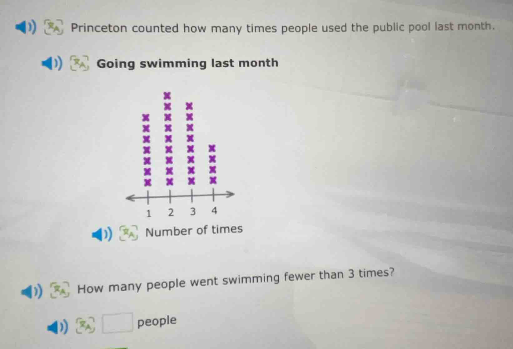 princeton counted how many times people used the public pool last month…