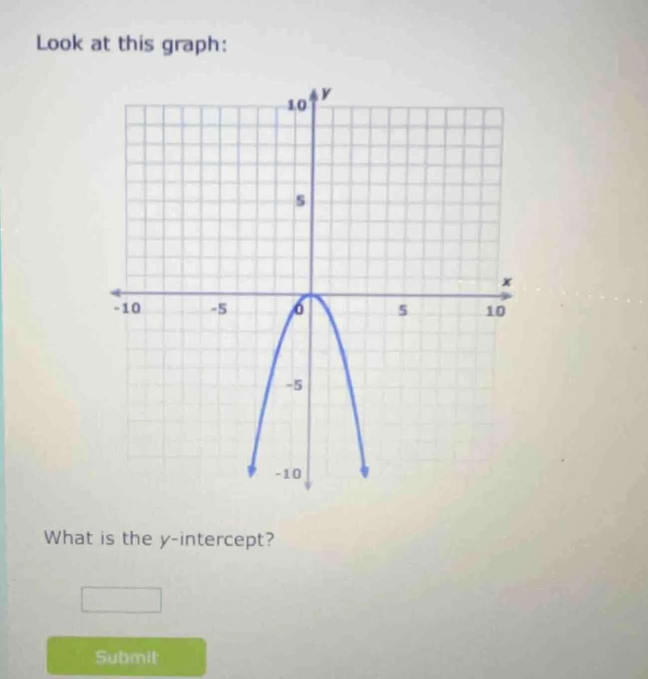 look at this graph: what is the y-intercept?