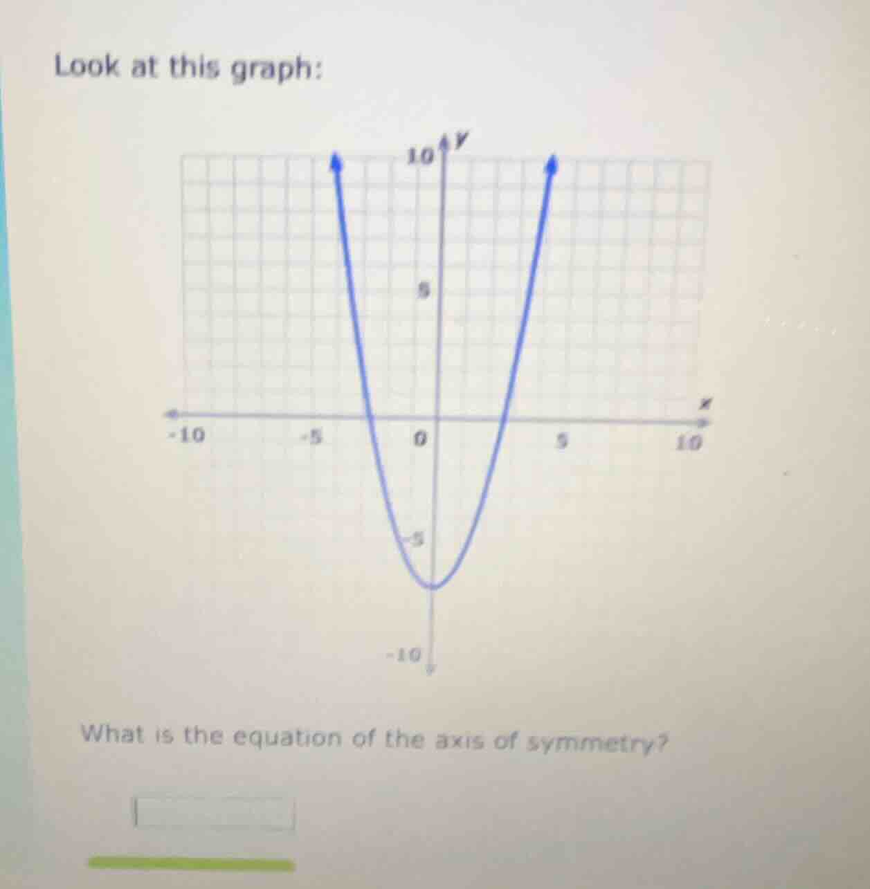 look at this graph: what is the equation of the axis of symmetry?