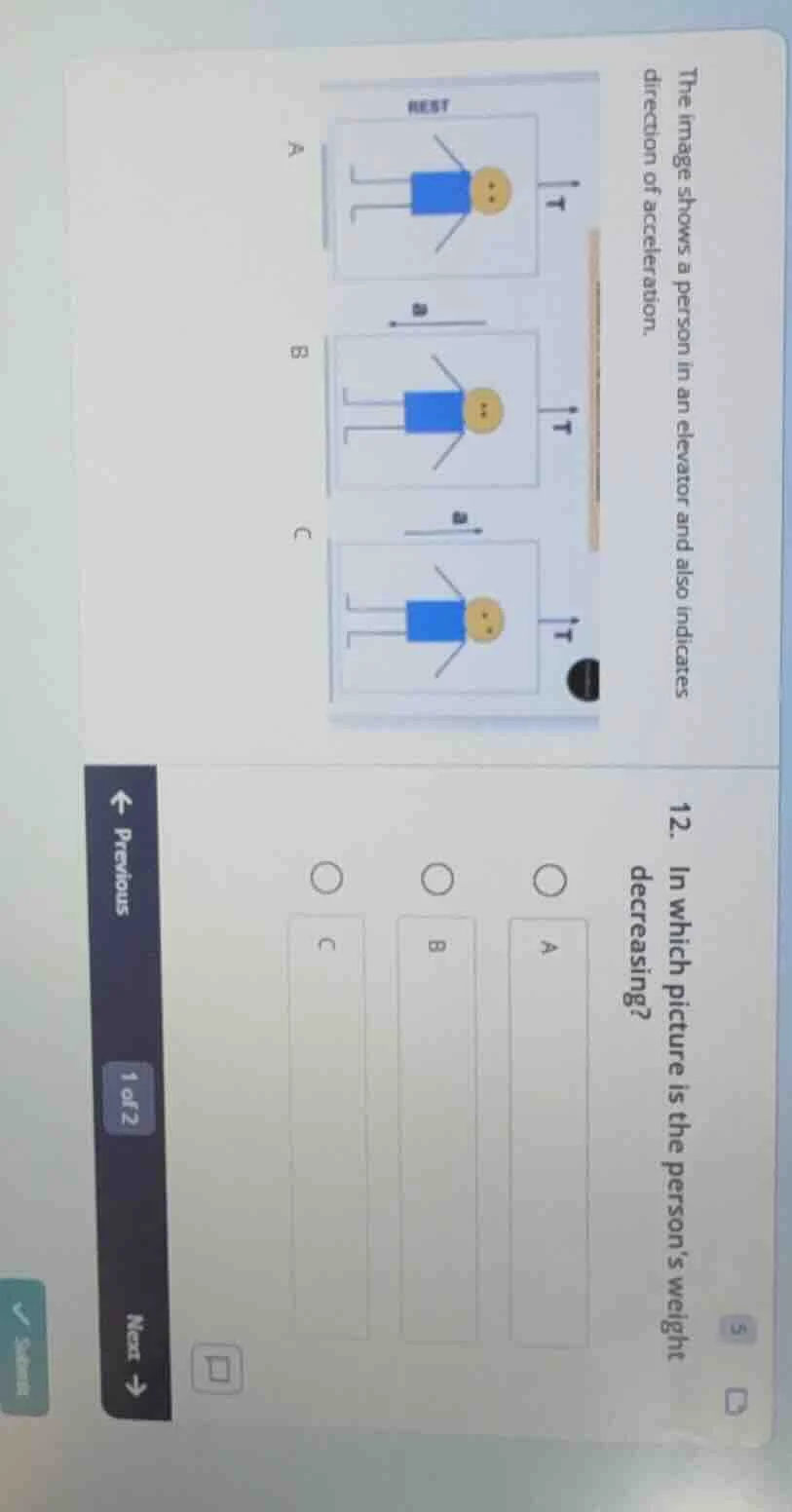 the image shows a person in an elevator and also indicates direction of…