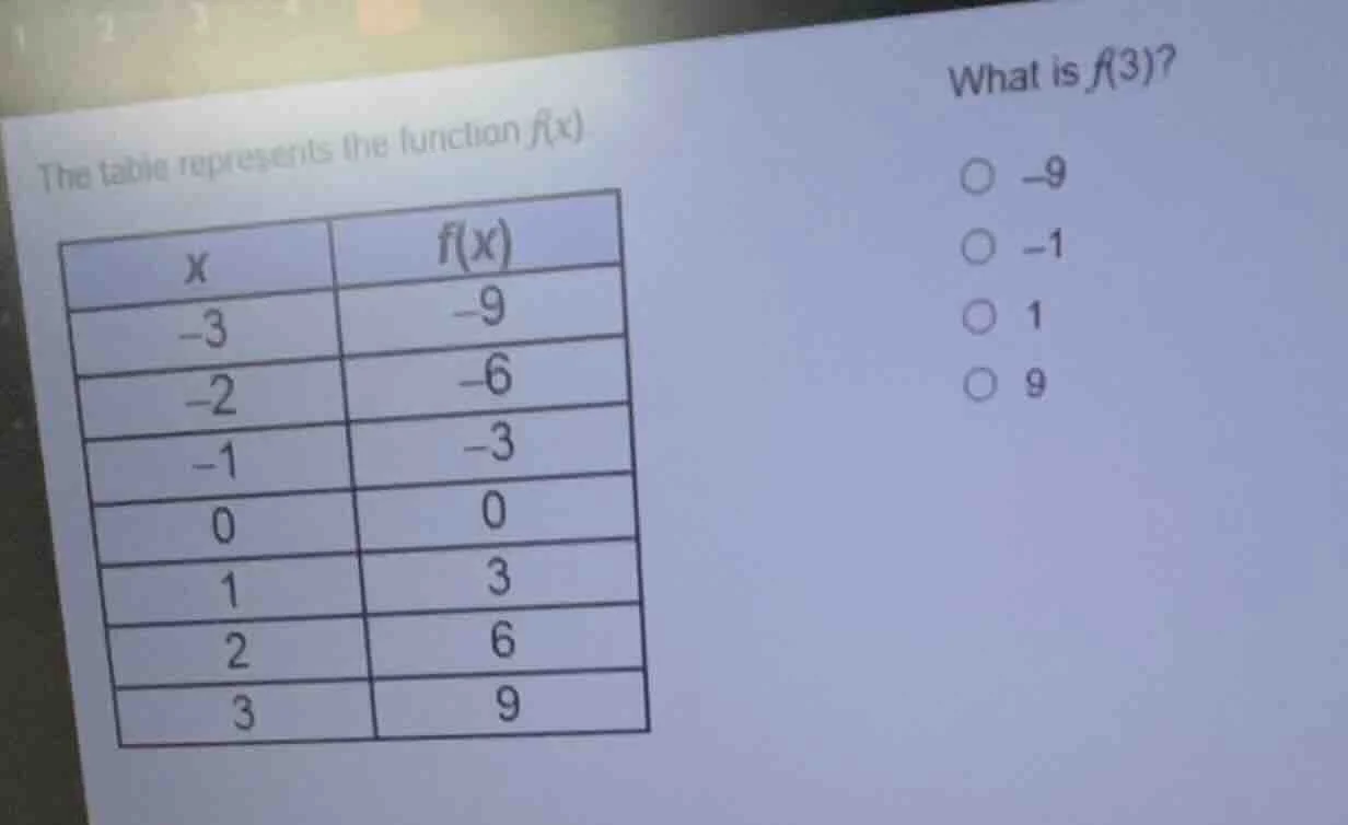 the table represents the function f(x). what is f(3)? x | f(x) -3 | -9 …