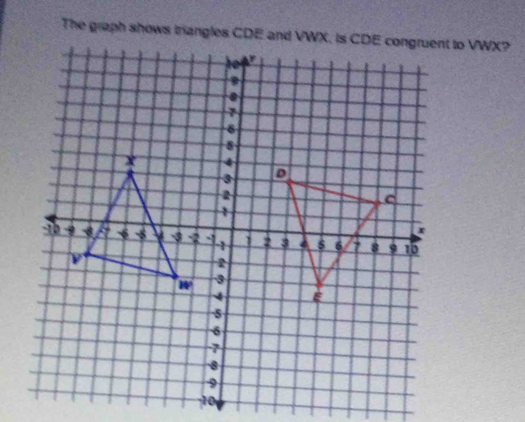 the graph shows triangles cde and vwx. is cde congruent to vwx?