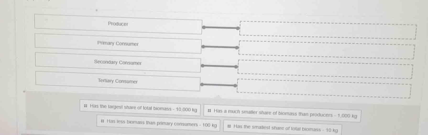producer primary consumer secondary consumer tertiary consumer • has th…