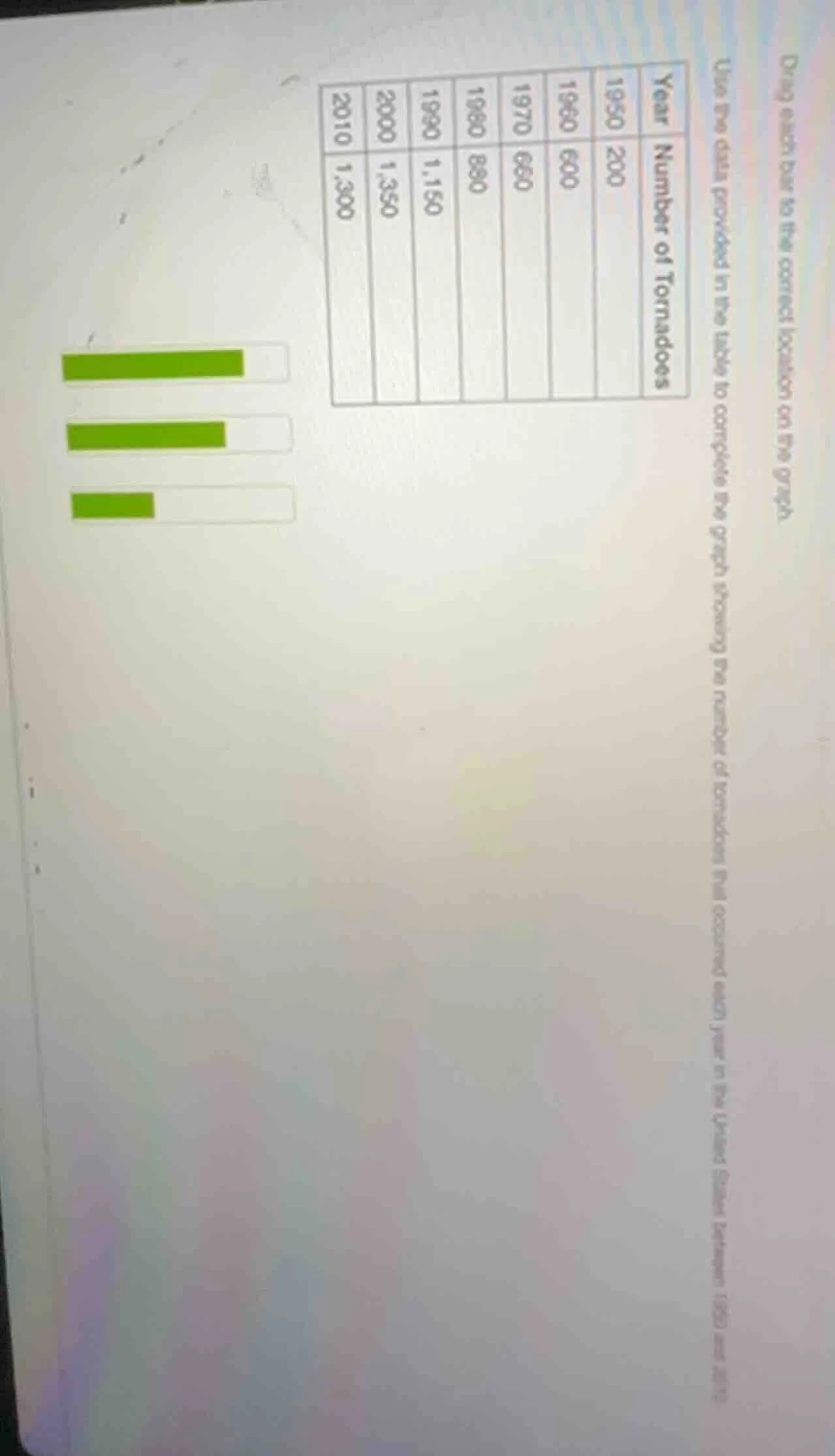 drag each bar to the correct location on the graph. use the data provid…