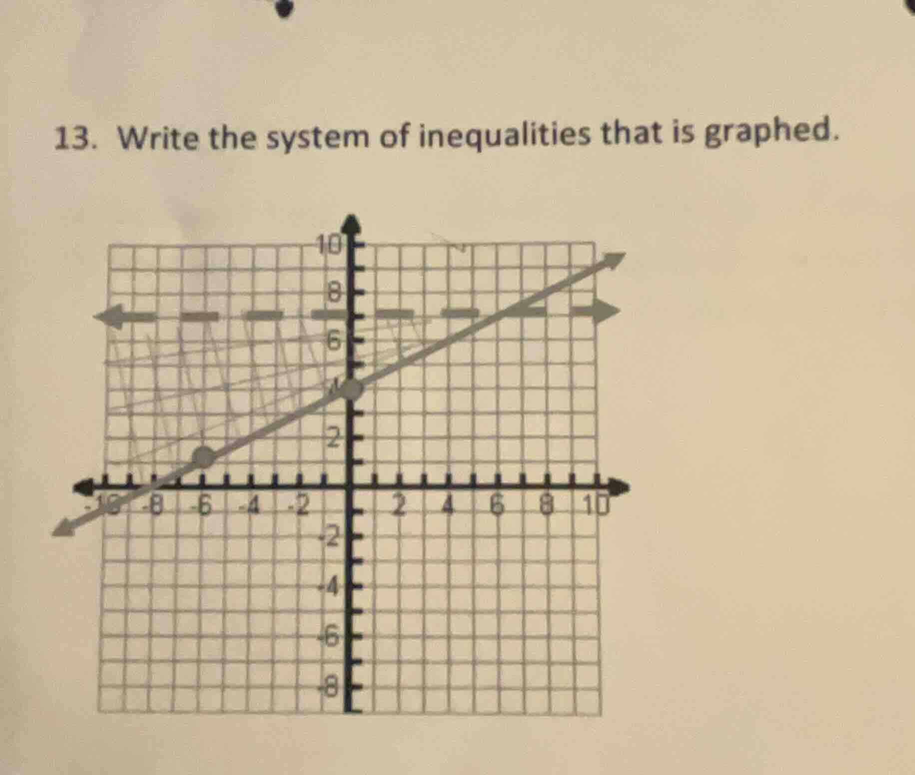 13. write the system of inequalities that is graphed.