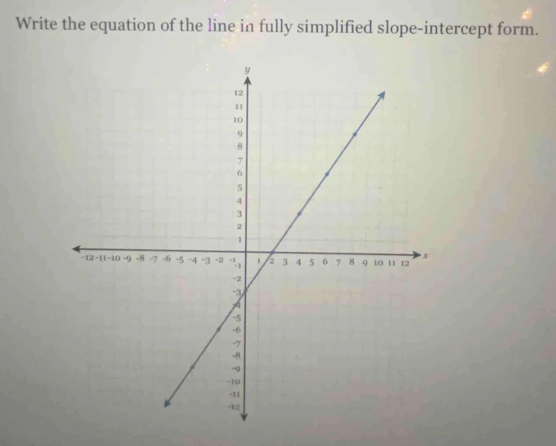 write the equation of the line in fully simplified slope-intercept form.