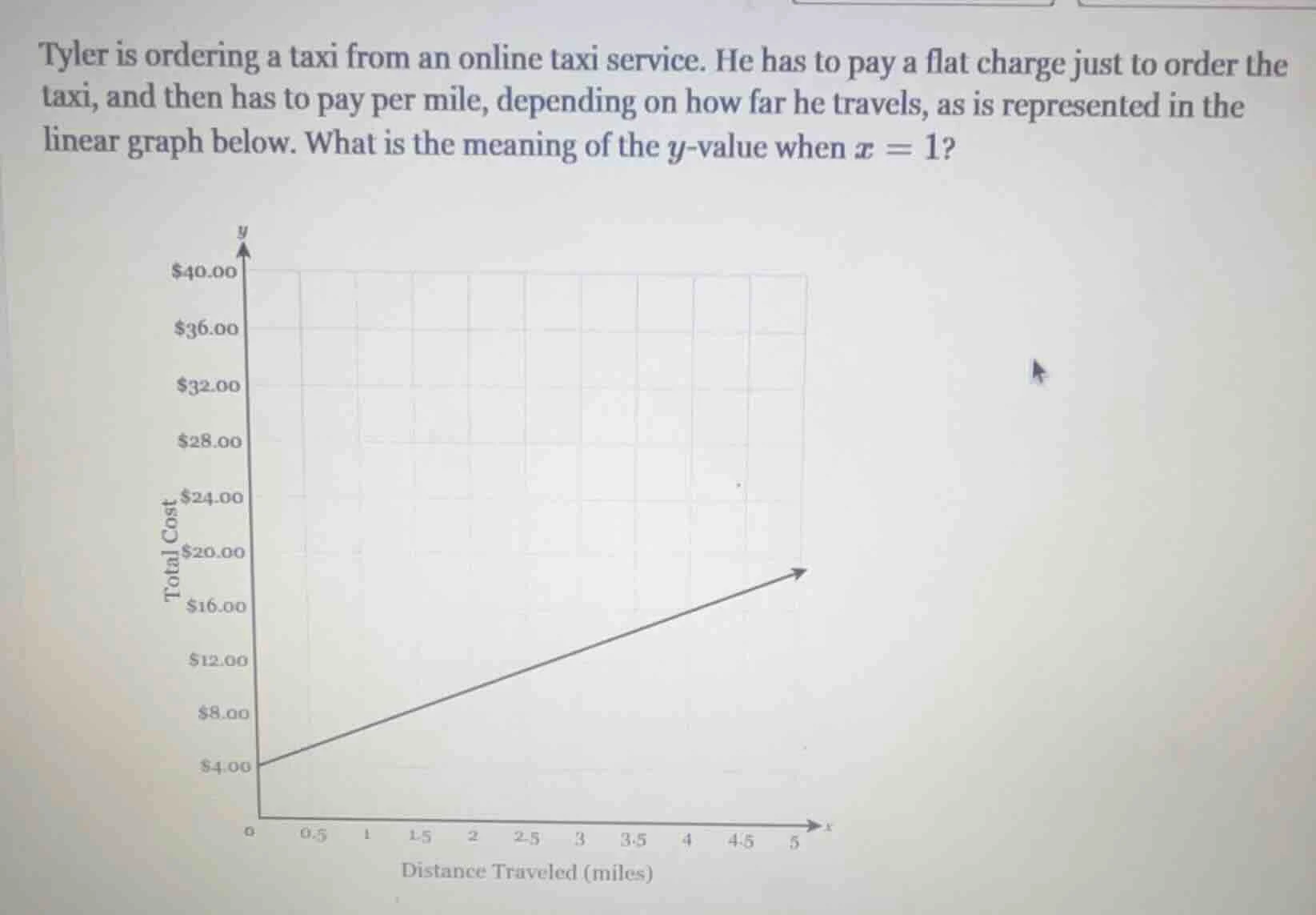 tyler is ordering a taxi from an online taxi service. he has to pay a f…