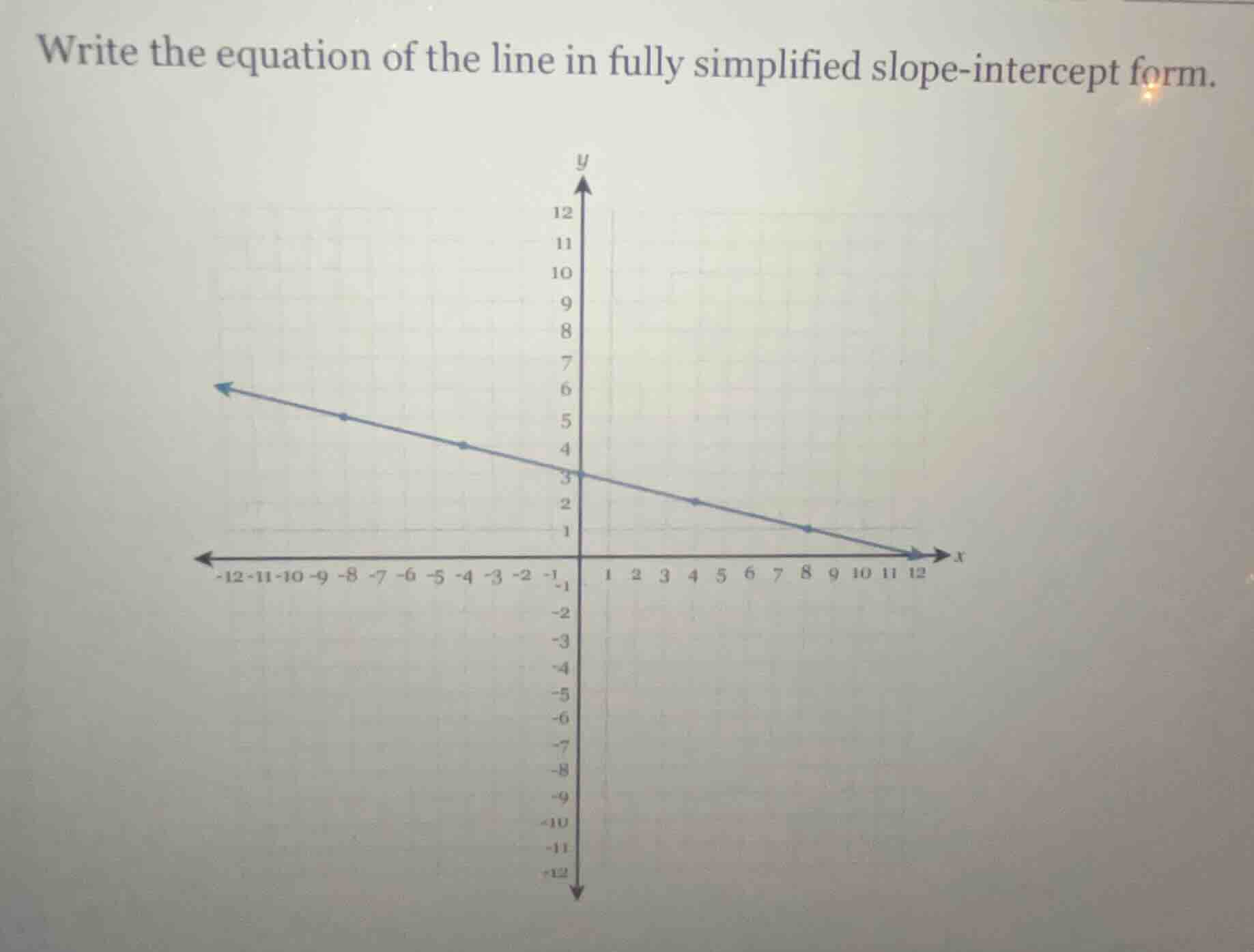 write the equation of the line in fully simplified slope-intercept form.