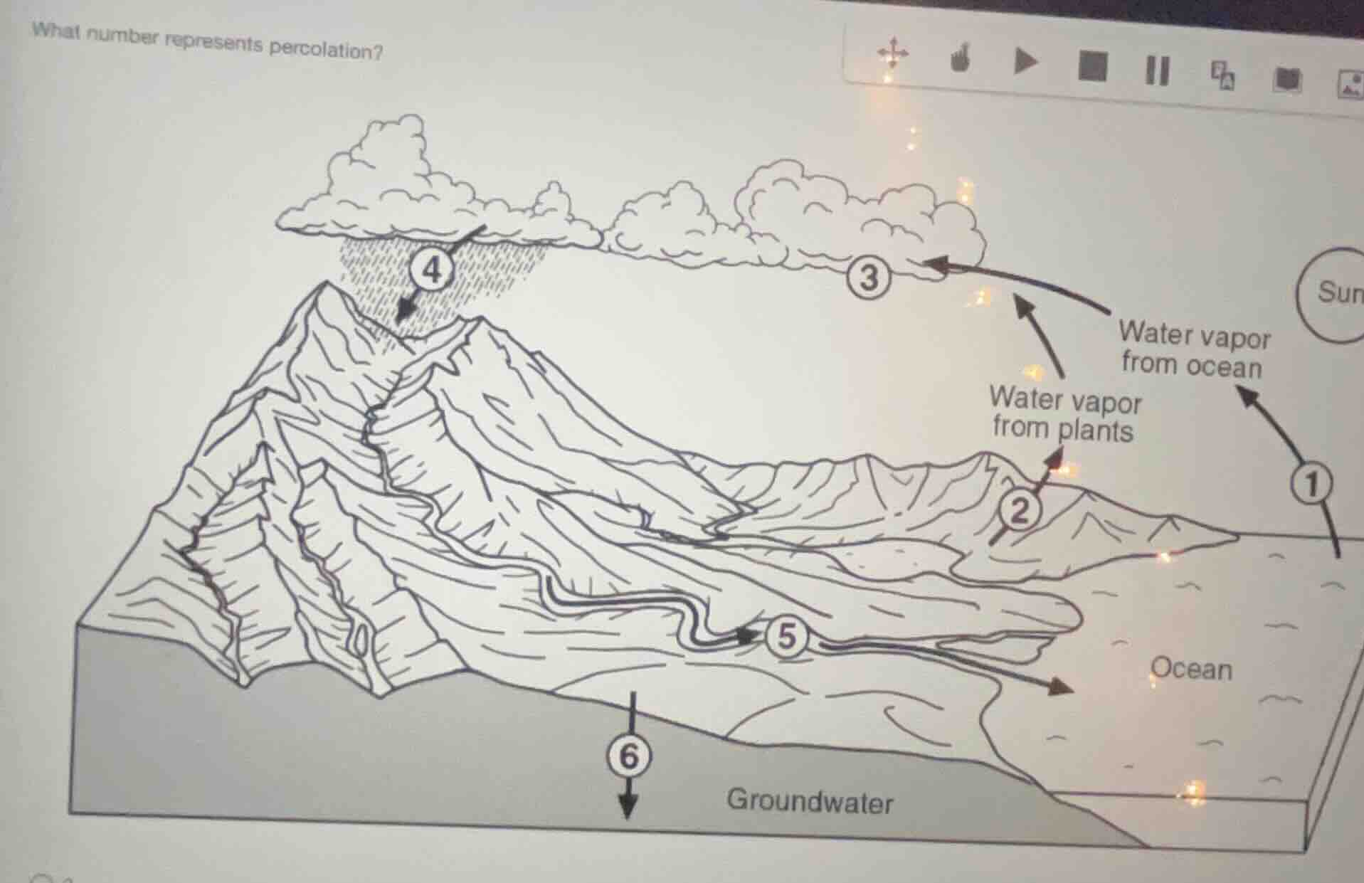 what number represents percolation?