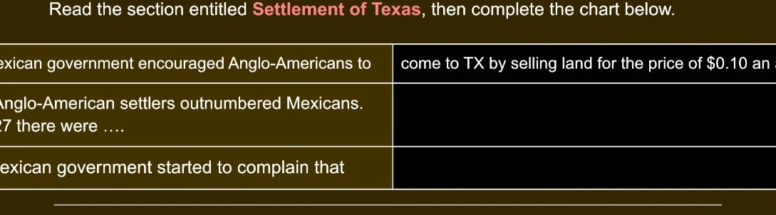 read the section entitled settlement of texas, then complete the chart …