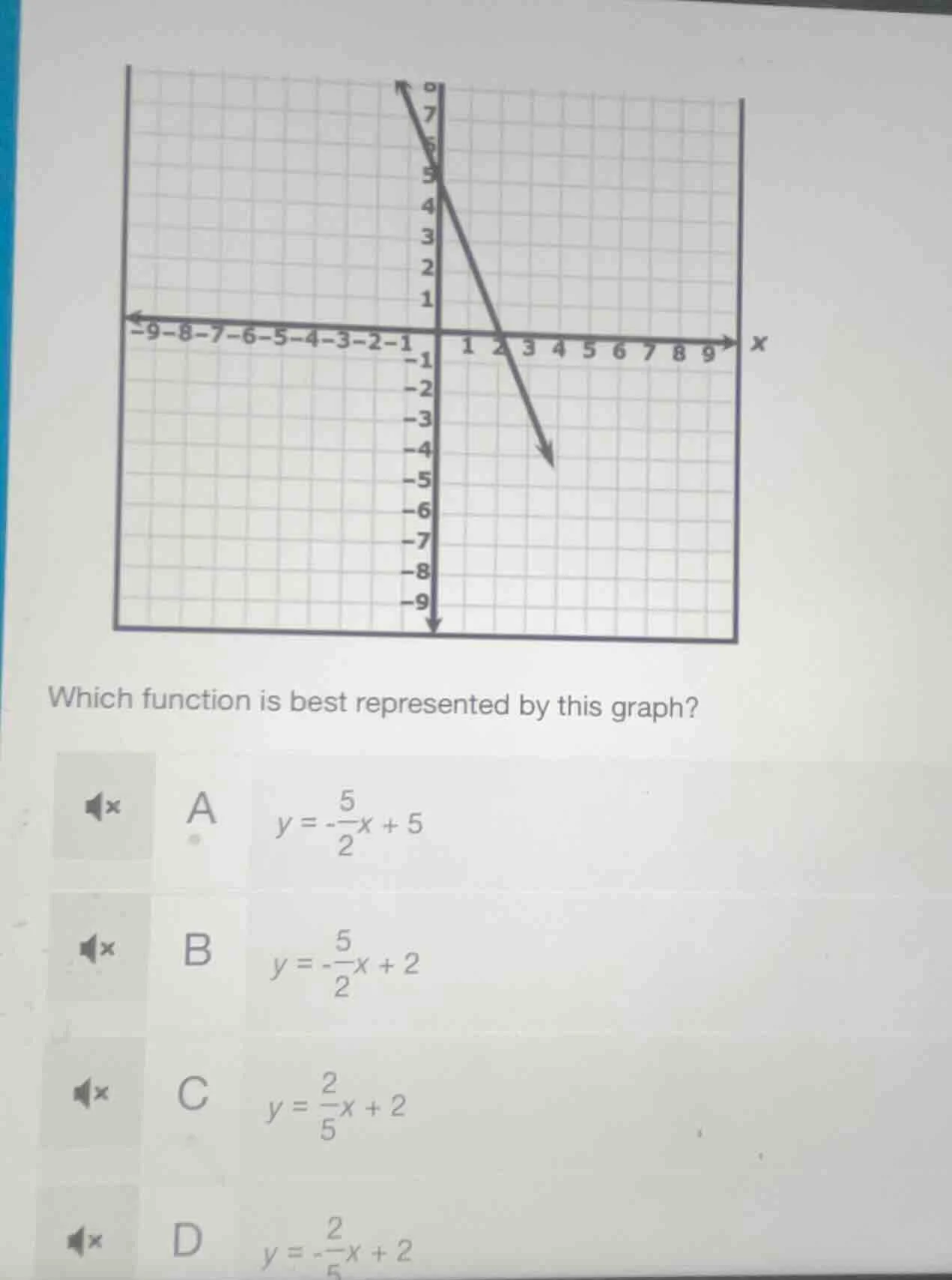 which function is best represented by this graph? a $y = -\frac{5}{2}x …