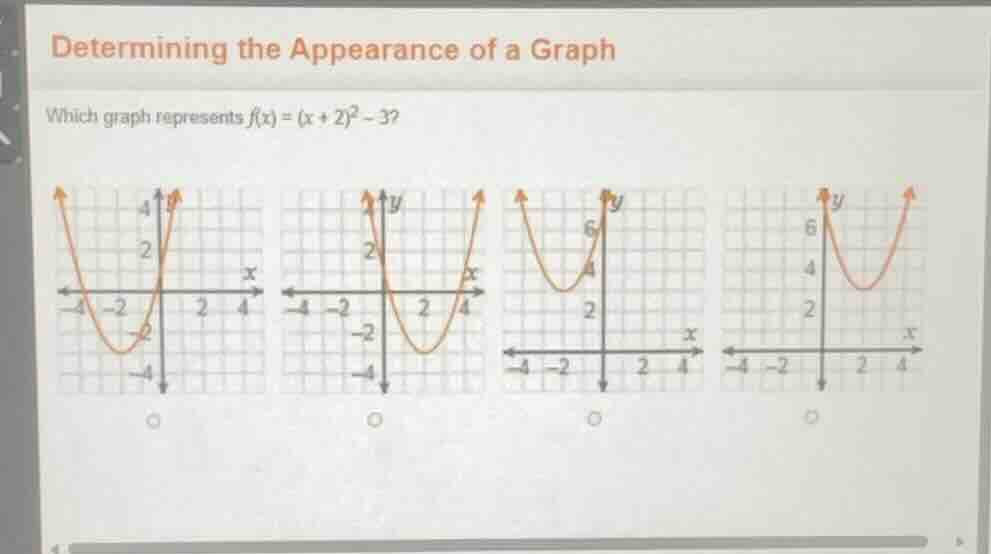 determining the appearance of a graph which graph represents ( f(x) = (…