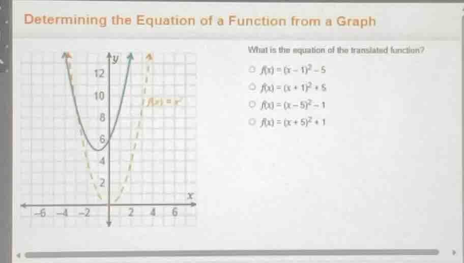 determining the equation of a function from a graph what is the equatio…