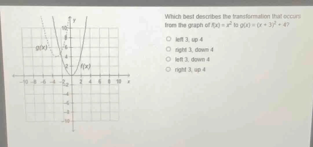 which best describes the transformation that occurs from the graph of (…