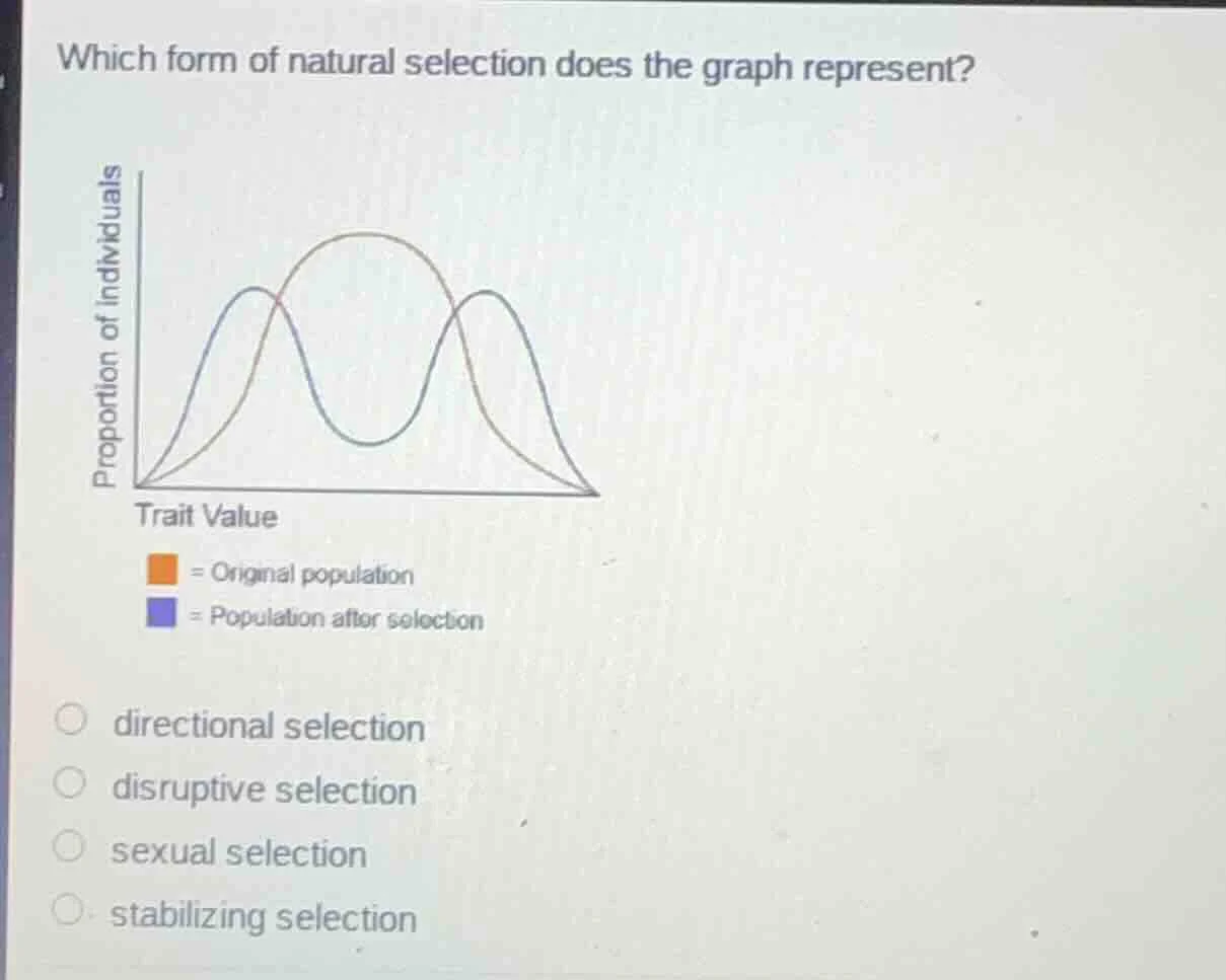 which form of natural selection does the graph represent? proportion of…