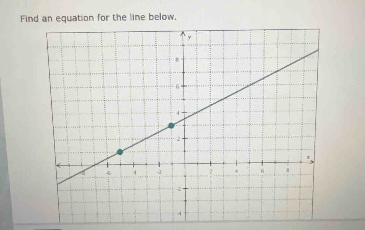 find an equation for the line below.