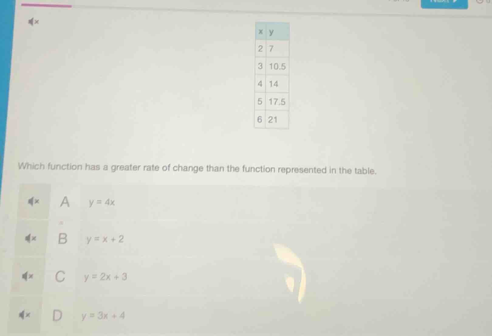 x | y 2 | 7 3 | 10.5 4 | 14 5 | 17.5 6 | 21 which function has a greate…