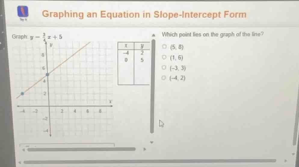 graphing an equation in slope-intercept form graph ( y = \frac{3}{4}x +…